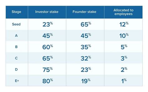 startup company equity structure|Startup Equity 101: A Beginner's Guide .